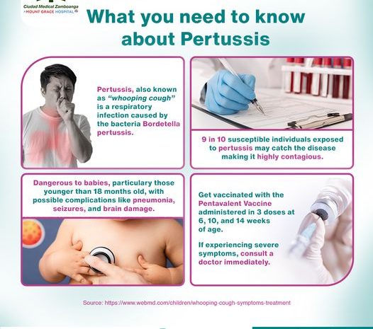  What you need to know about Pertussis